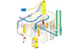 噴漆設備原理圖